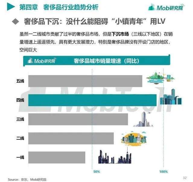 二手奢侈品直播，让我有了买得起LV的错觉