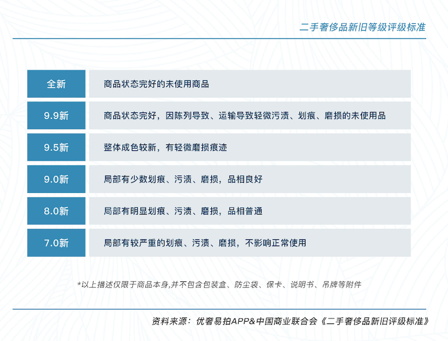 二手奢侈品直播，让我有了买得起LV的错觉