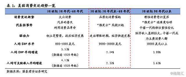 中国消费者真的变了！不再为品牌溢价买单，奢侈品吸引力大减