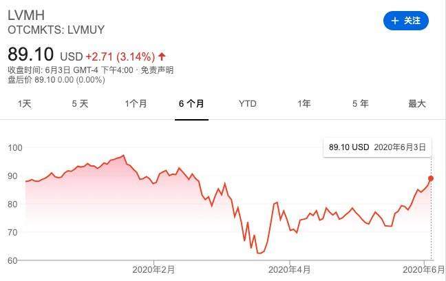 谁给了奢侈品疫情期间涨价的底气？