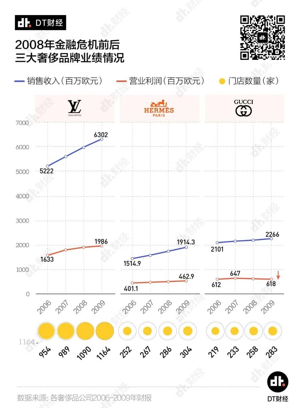 谁给了奢侈品疫情期间涨价的底气？