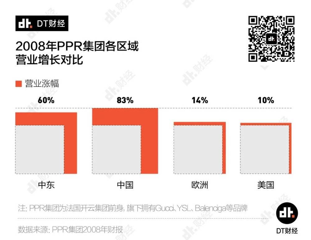 谁给了奢侈品疫情期间涨价的底气？