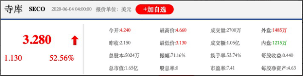 趣店投资寺库：1+1下的行业奇点