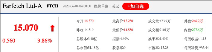 趣店投资寺库：1+1下的行业奇点