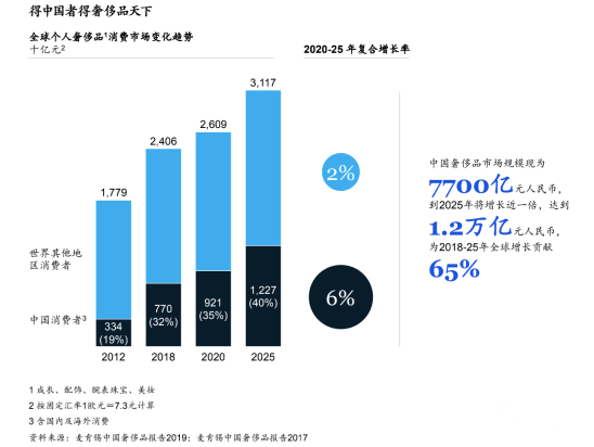 趣店投资寺库：1+1下的行业奇点