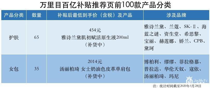阿里京东激战奢侈品，寺库能博得一席之地吗？