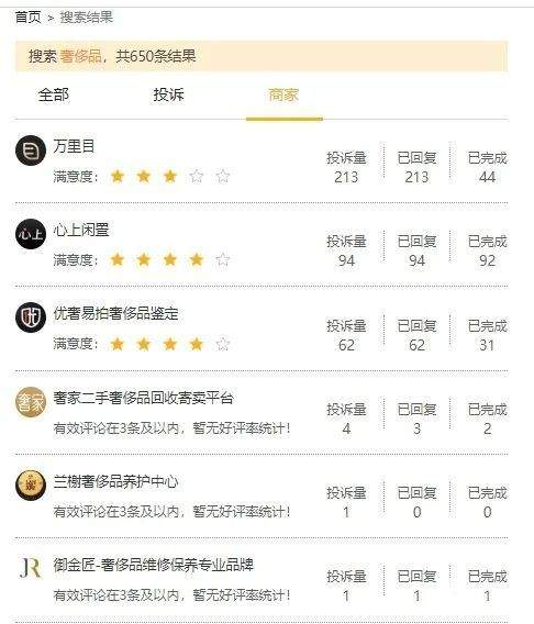 寺库营收虽然增长，但奢侈品电商还有这些隐忧