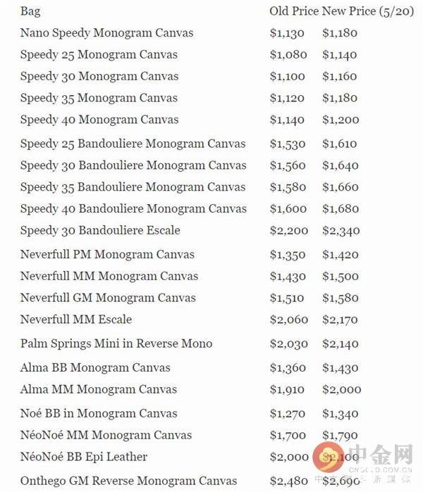 奢侈品涨价潮来袭 还能“包治百病”吗？