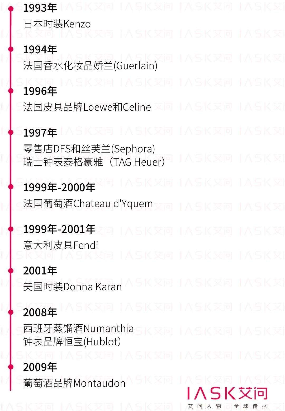 亏掉了2000亿，奢侈品帝国掌舵者要靠涨价割韭菜？