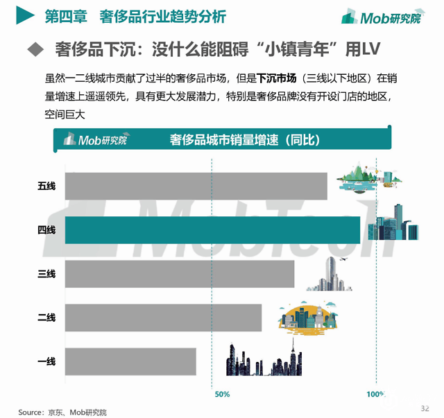 全世界奢侈品商都把希望放在中国，二手奢侈品直播却先火了