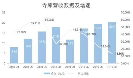 奢侈品电商大战一触即发，寺库会终局于“野蛮生长”吗？