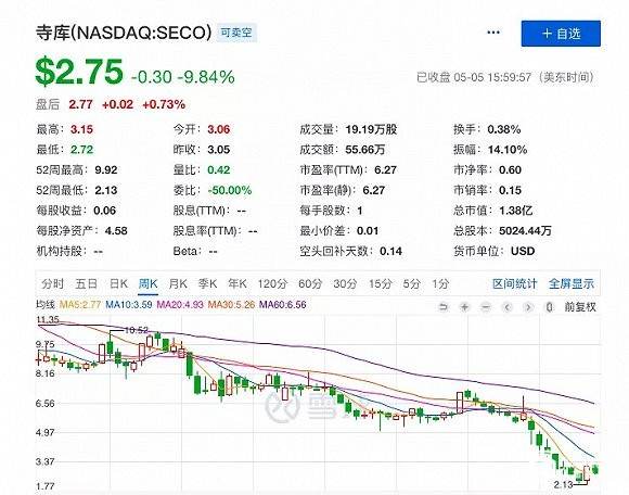 奢侈品电商大战一触即发，寺库会终局于“野蛮生长”吗？