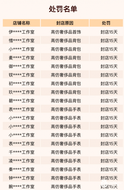 玩物得志重拳出击处罚违规奢侈品商家 行业变革者为消费者保驾护航
