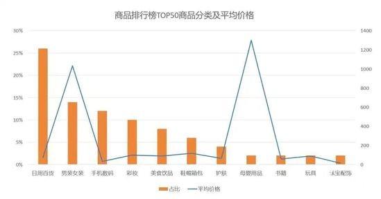 直播卖奢侈品难？直播卖二手奢侈品不难！