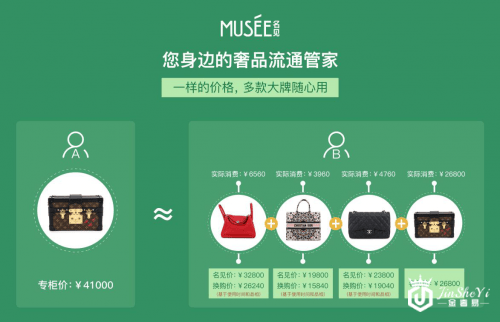 MUSEE名见CEO杨莎莎做客《大佬云串门》， “云”揭秘二手奢侈品流通趋势