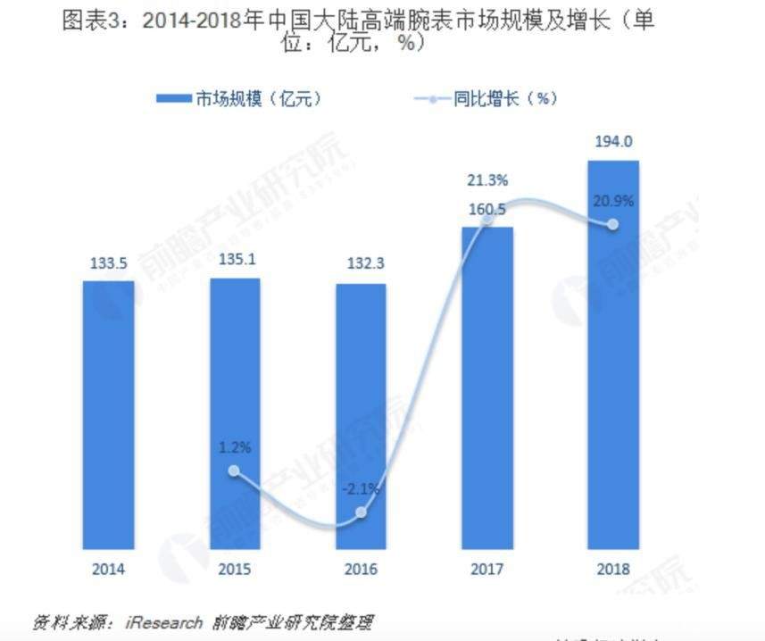 奢侈品市场或面临400亿欧元损失！今天，劳力士也因疫情关厂了