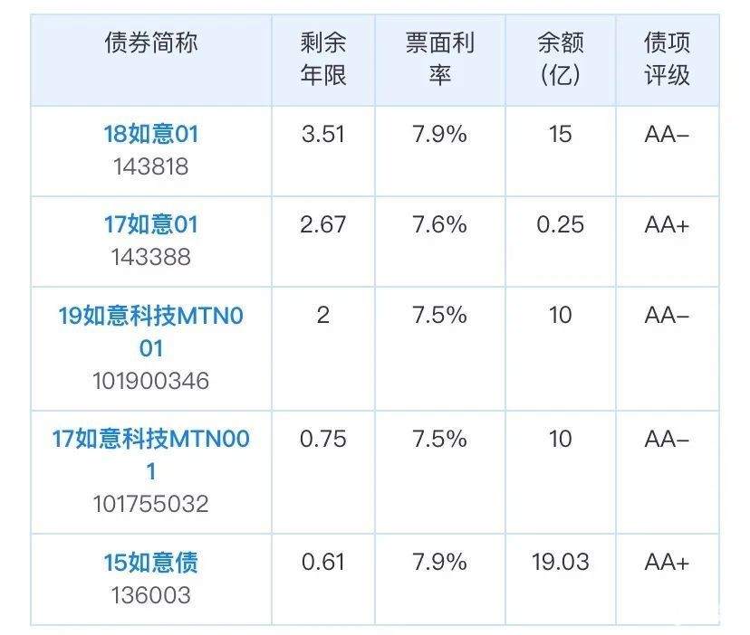 94亿债券预警？世界奢侈品大牌“收割机”陷困境，评级机构遭换