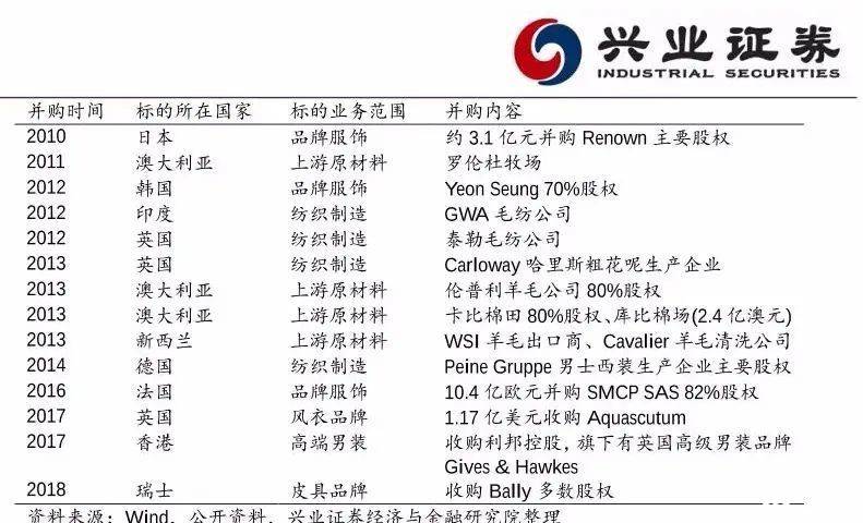 94亿债券预警？世界奢侈品大牌“收割机”陷困境，评级机构遭换