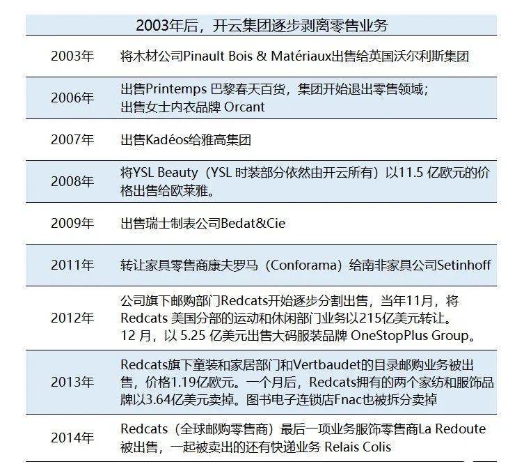 奢侈品帝国争霸：打败LVMH，开云难有第二次机会