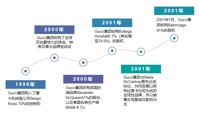 奢侈品帝国争霸：打败LVMH，开云难有第二次机会