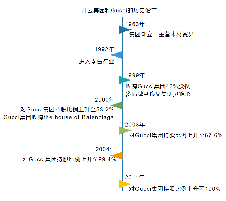 奢侈品帝国争霸：打败LVMH，开云难有第二次机会