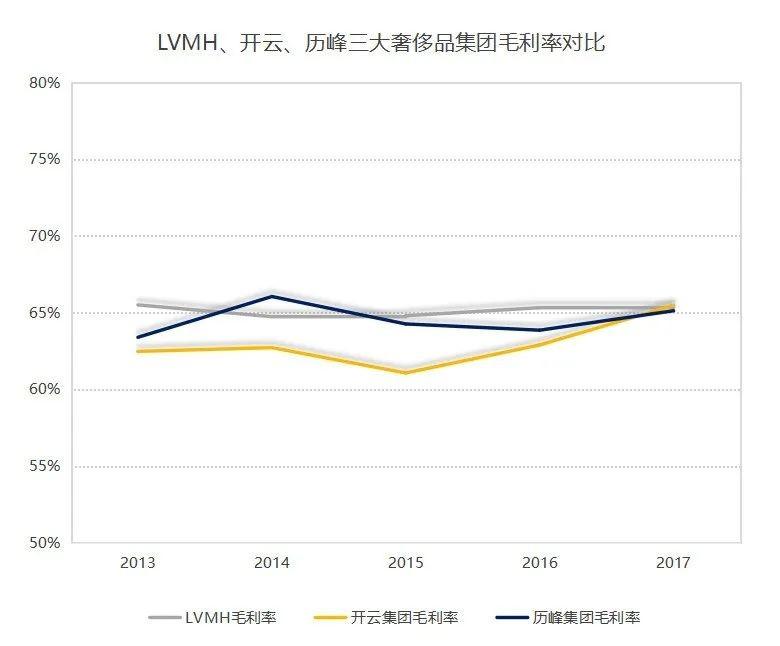 奢侈品帝国争霸：打败LVMH，开云难有第二次机会