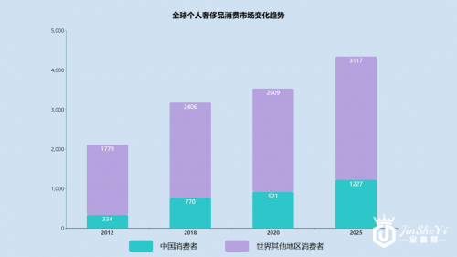 奢侈品鉴定师去向何方？安洁利档案首次揭秘