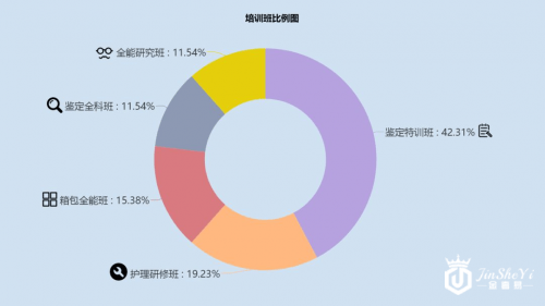 奢侈品鉴定师去向何方？安洁利档案首次揭秘