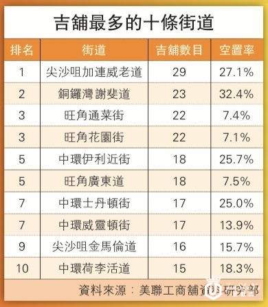 暴跌76%！香港零售业"冰封"：周大福、莎莎关店、裁员、降薪