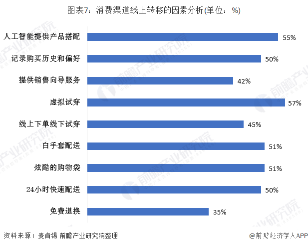 2020年全球奢侈品行业市场现状及发展前景分析 未来“Z世代”将成为市场消费主力军