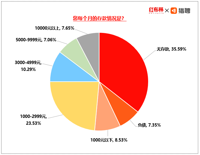 红布林X猎聘：95后职场人对二手奢侈品的态度很开放