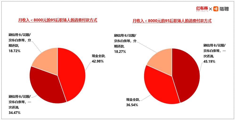 红布林X猎聘：95后职场人对二手奢侈品的态度很开放