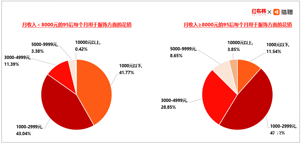 红布林X猎聘：95后职场人对二手奢侈品的态度很开放