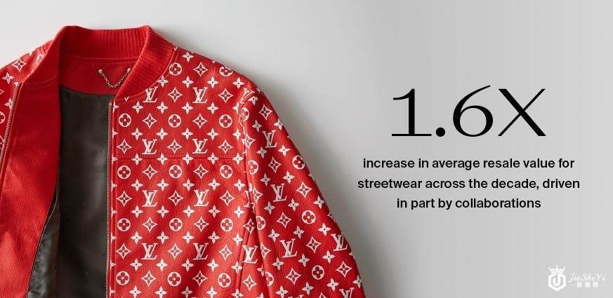 二手奢侈品这十年： Supreme卖的最多，Gucci升值最多