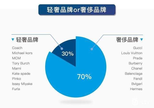 奢侈品鉴定报告（12月刊）：还在买新包？现在都流行买二手啦！
