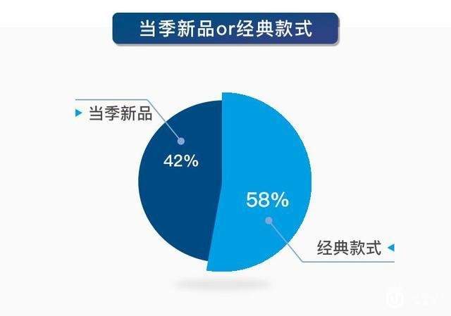 奢侈品鉴定报告（12月刊）：还在买新包？现在都流行买二手啦！
