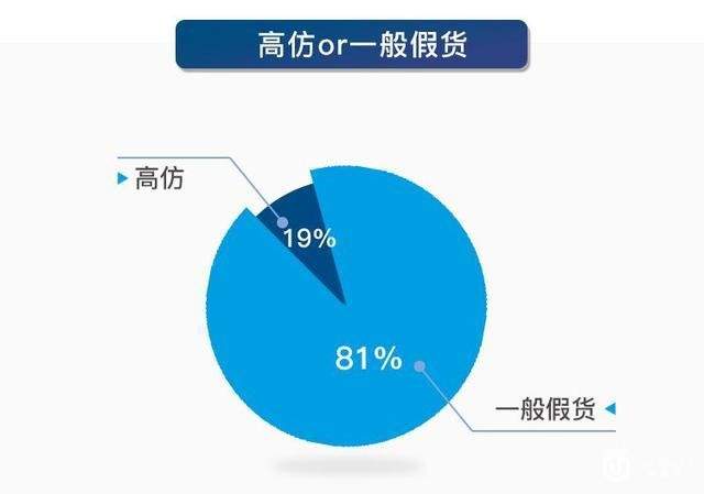 奢侈品鉴定报告（12月刊）：还在买新包？现在都流行买二手啦！