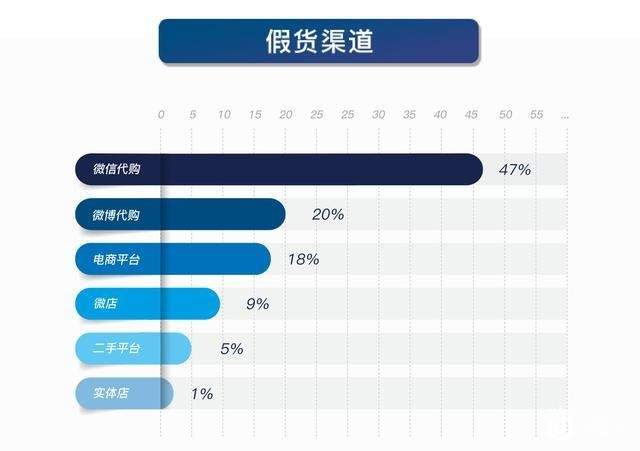 奢侈品鉴定报告（12月刊）：还在买新包？现在都流行买二手啦！