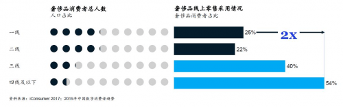 年轻群体奢侈品消费偏好转向钻石产品 利好恒信玺利等钻石精准投资标的