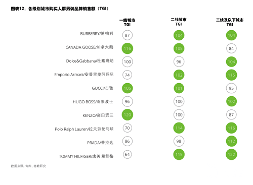 寺库：奢侈品冲向低线城市，垂直电商迎二次爆发期