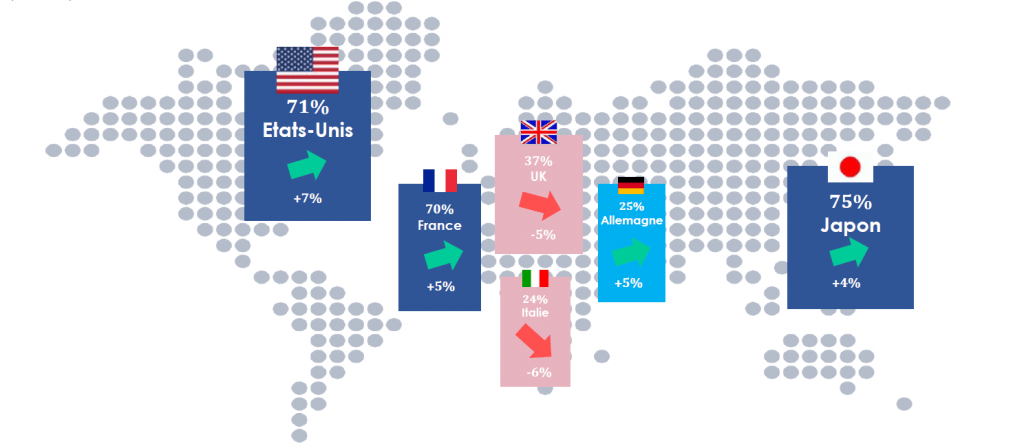《2019奢侈品趋势报告》：48%的受访者认为奢侈品的前景一片大好