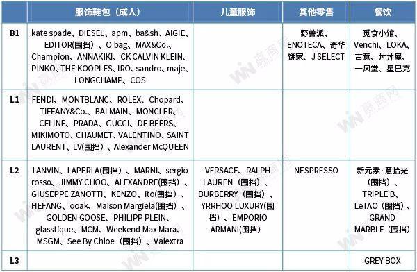 上海奢侈品格局大变天！新鸿基ITC、港汇恒隆正面刚