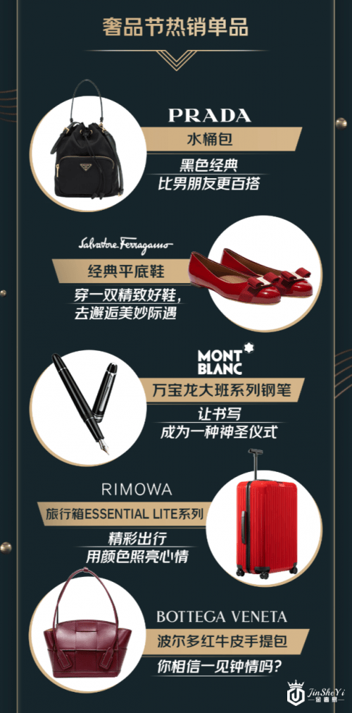 1215京东奢品节战报来袭 FARFETCH成奢侈品POP店铺第一