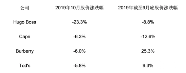 LVMH意图收购Tiffany，刺激奢侈品指数创历史新高