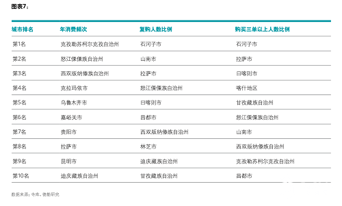 寺库以精准大数据透析中国低线市场奢侈品消费