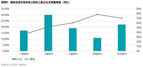 寺库以精准大数据透析中国低线市场奢侈品消费