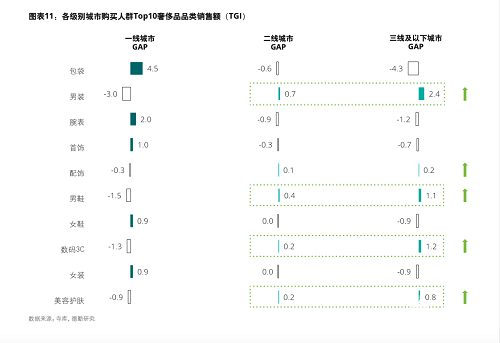 寺库以精准大数据透析中国低线市场奢侈品消费