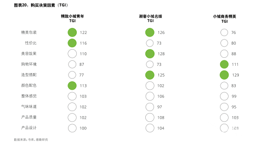 寺库以精准大数据透析中国低线市场奢侈品消费