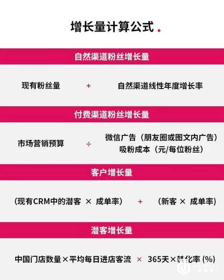「JINGdigital」发布奢侈品行业微信数据报告，聚焦粉丝行为与心理洞察