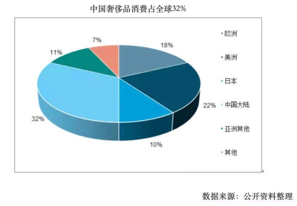 淘宝直播间卖二手奢侈品，月销一个亿